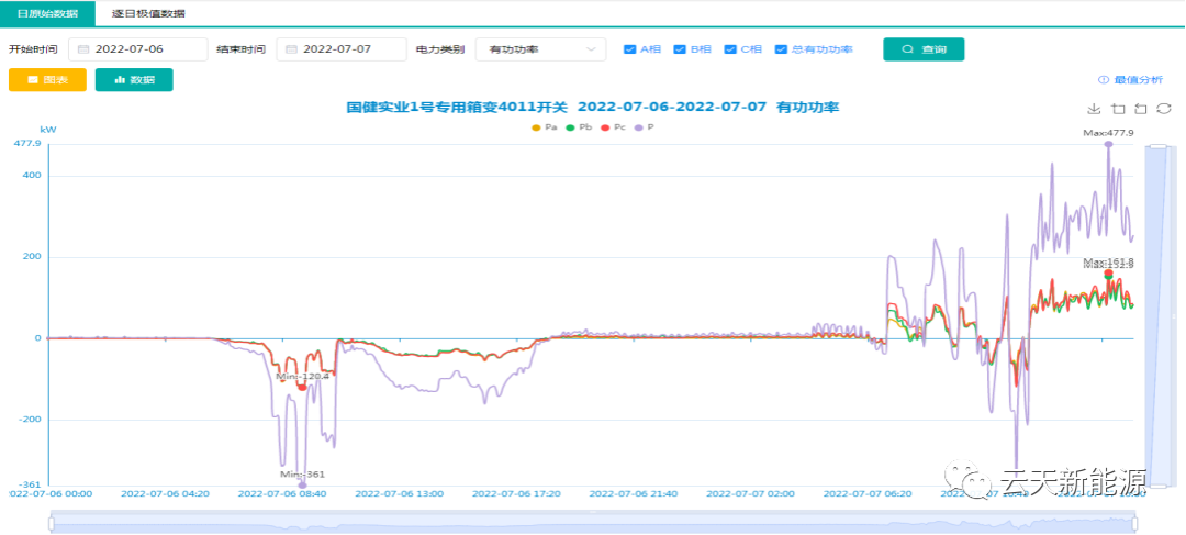 江門云天新能源投資服務有限公司